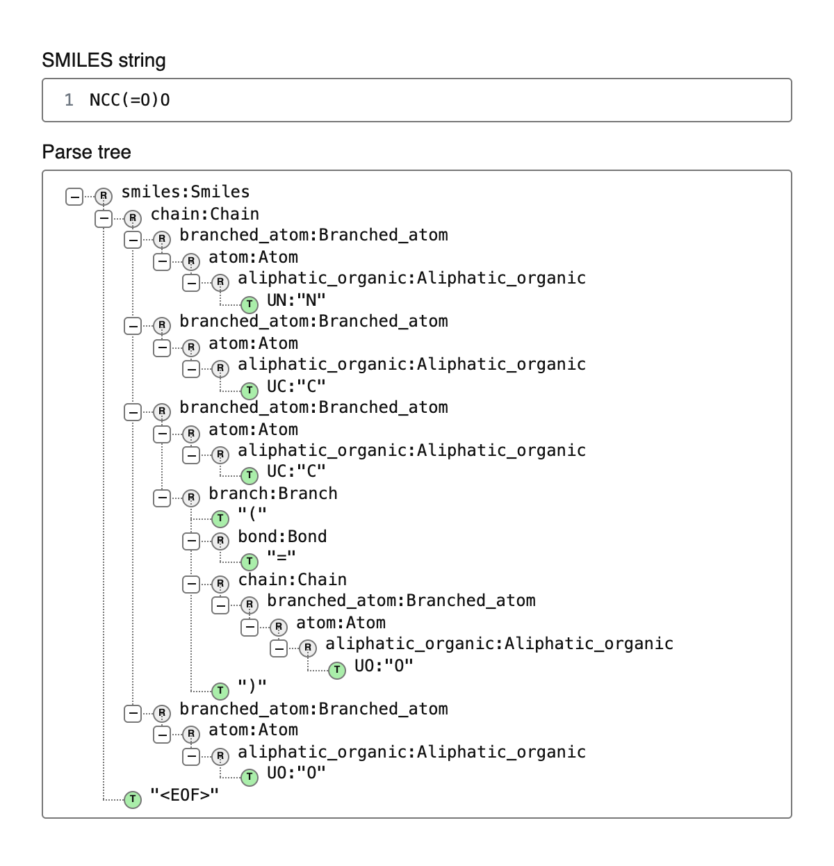 SMILES Parse Tree Viewer