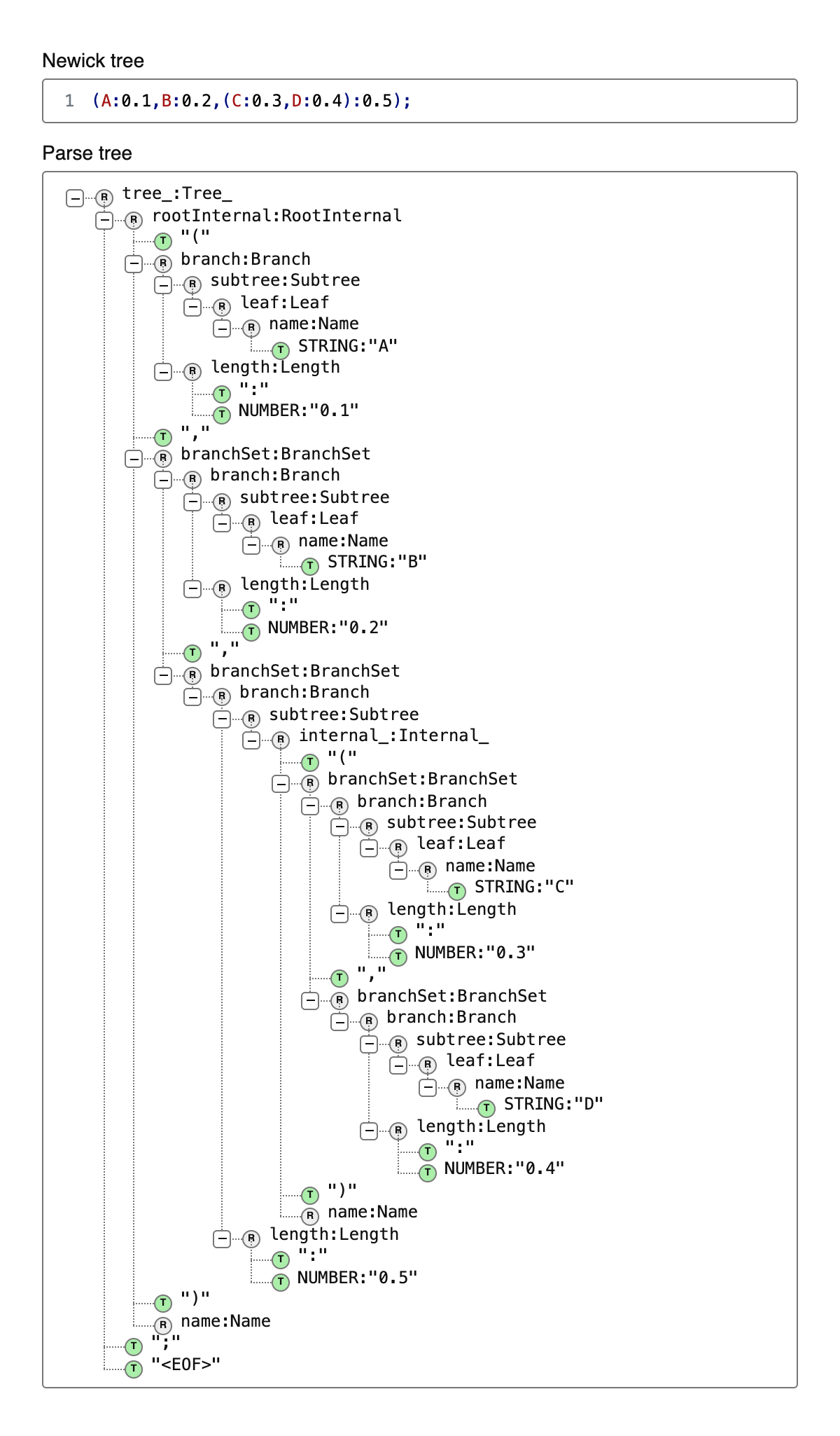 Newick Parse Tree Viewer